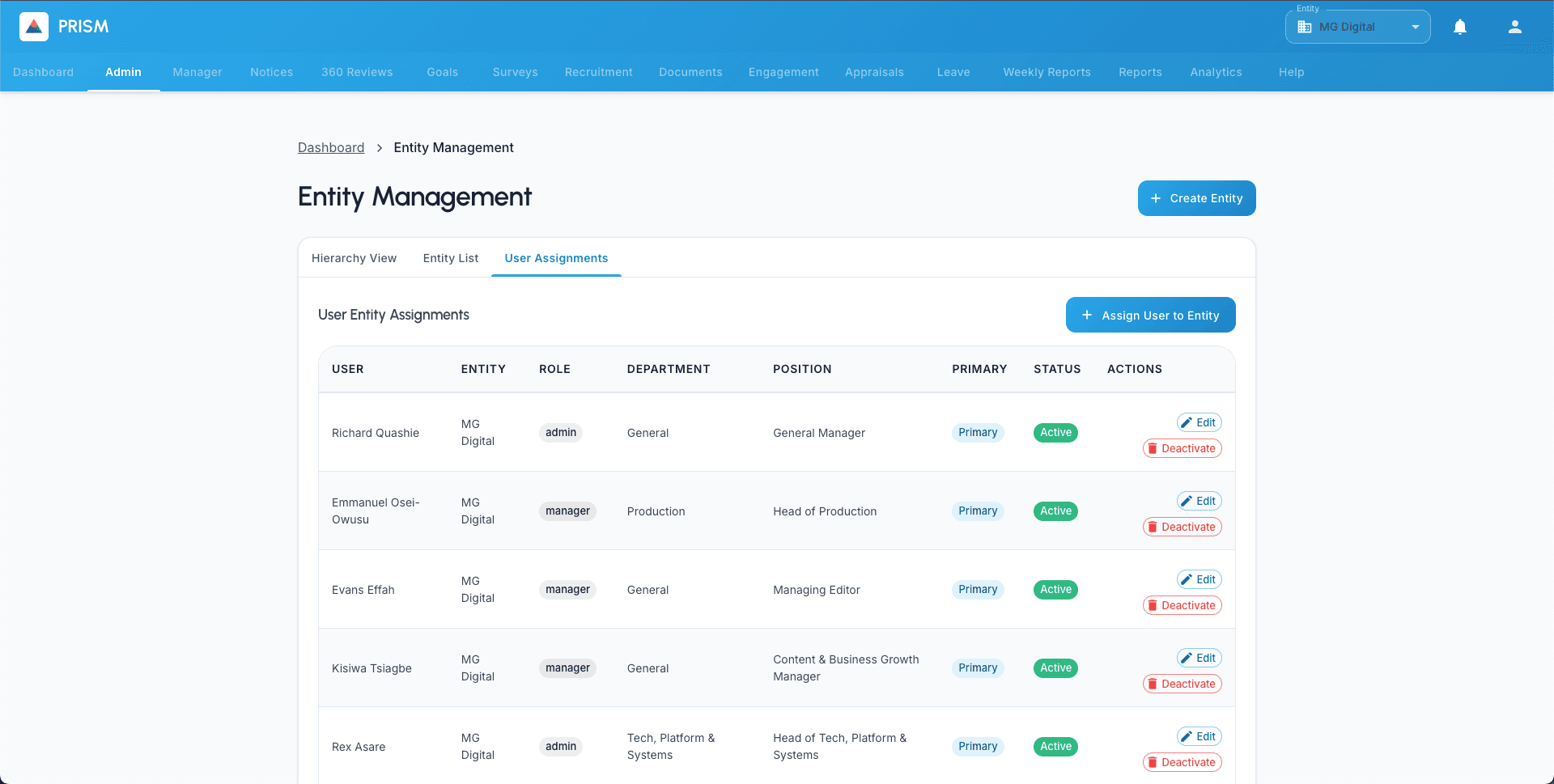 Entity management